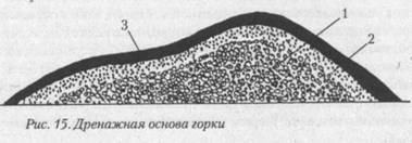 Каменистые сады в ландшафтном дизайне дренажная основа горки