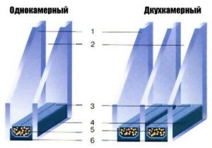 Что такое стеклопакеты и какими они бывают? Что такое стеклопакеты и какими они бывают?