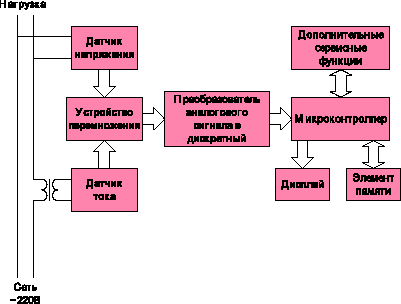 ����-����� ��������� �������� ������������� �������